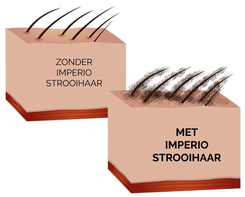 Met En Zonder Imperio Strooihaar 2